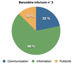 barometre info:com n°3