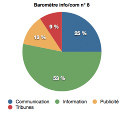 barometre info:com n°8