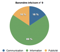 barometre info:com n°9