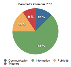 barometre info:com n°10